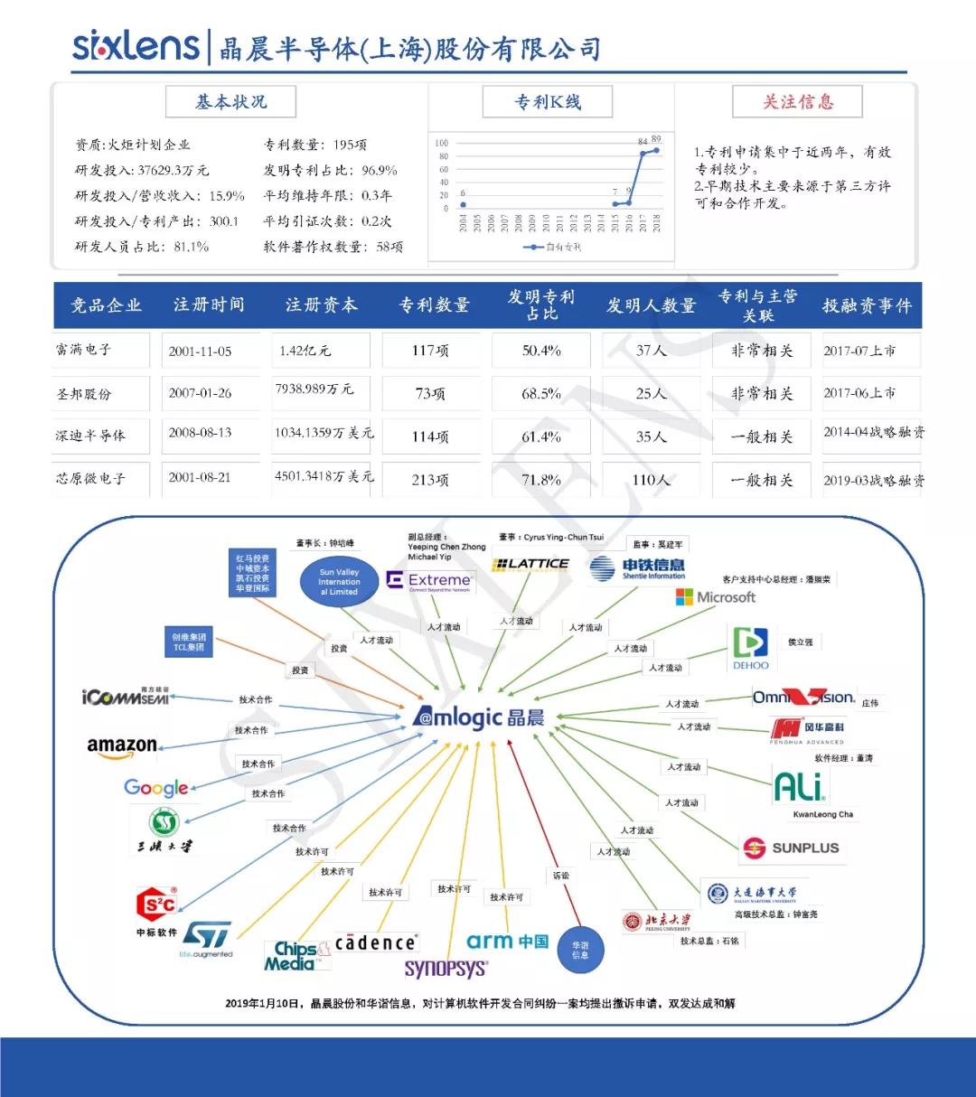 重磅！首批科創(chuàng)板受理企業(yè)知識(shí)產(chǎn)權(quán)洞察