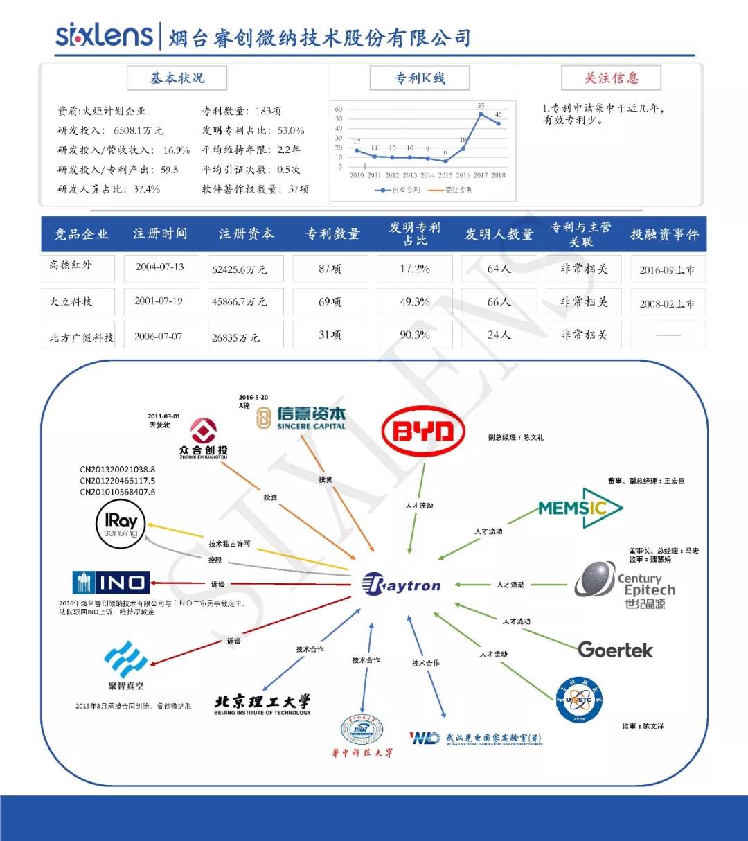 重磅！首批科創(chuàng)板受理企業(yè)知識(shí)產(chǎn)權(quán)洞察