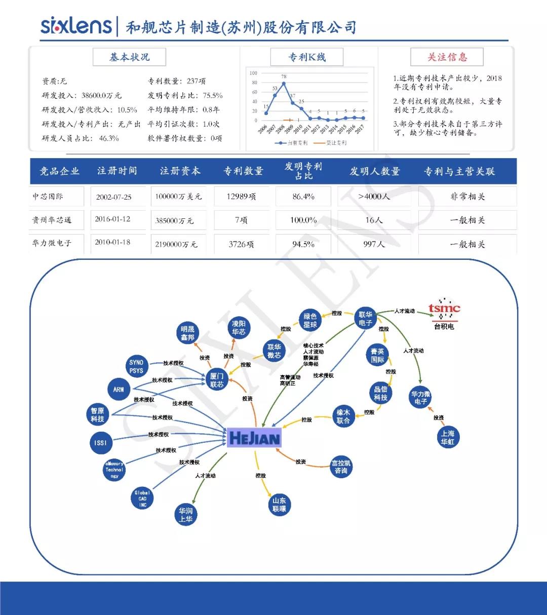 重磅！首批科創(chuàng)板受理企業(yè)知識(shí)產(chǎn)權(quán)洞察