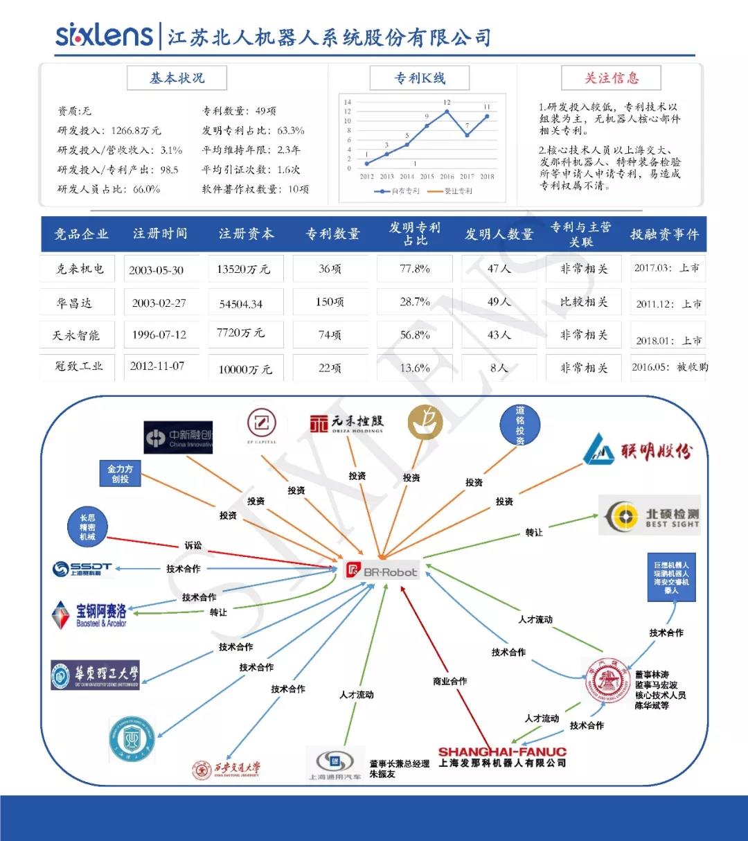 重磅！首批科創(chuàng)板受理企業(yè)知識(shí)產(chǎn)權(quán)洞察