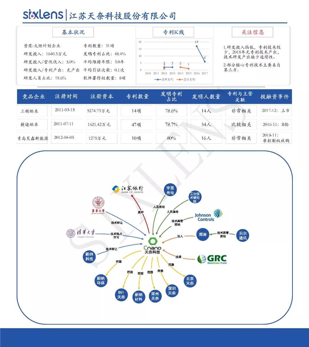 重磅！首批科創(chuàng)板受理企業(yè)知識(shí)產(chǎn)權(quán)洞察