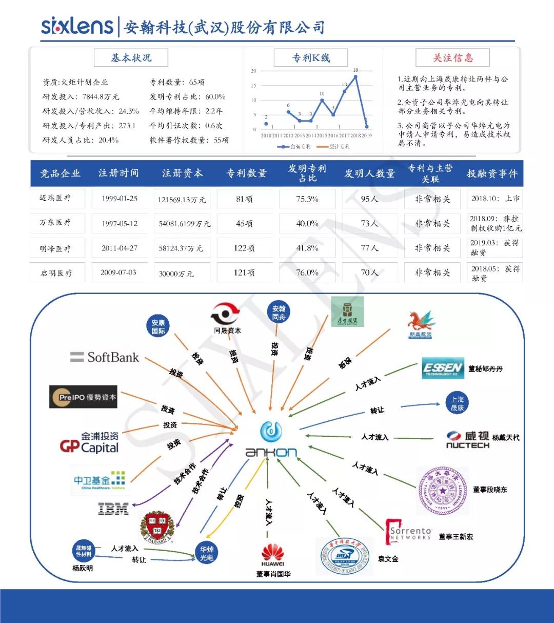 重磅！首批科創(chuàng)板受理企業(yè)知識(shí)產(chǎn)權(quán)洞察