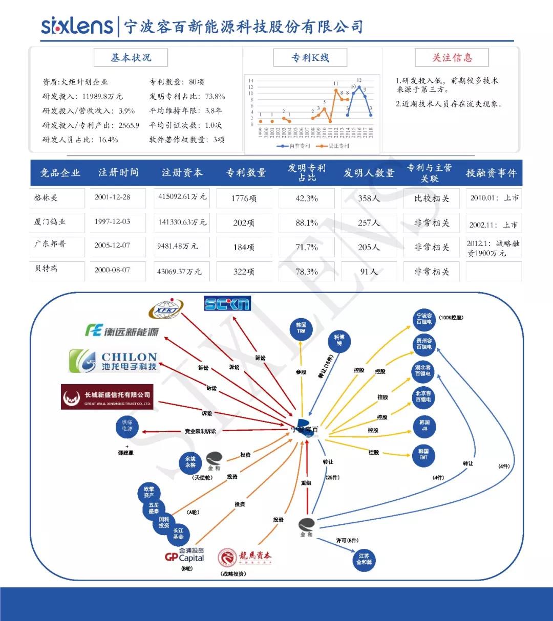 重磅！首批科創(chuàng)板受理企業(yè)知識(shí)產(chǎn)權(quán)洞察