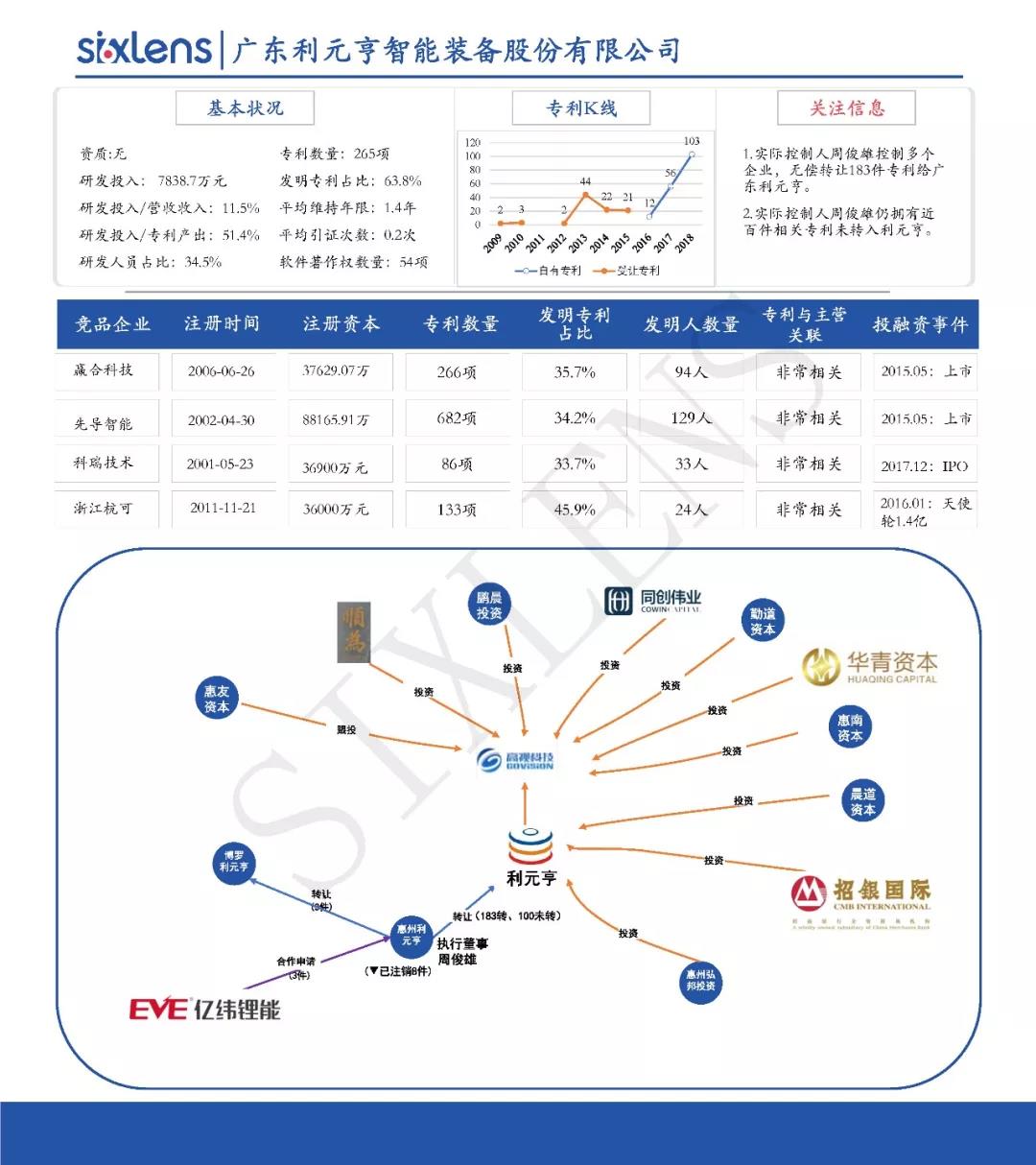 重磅！首批科創(chuàng)板受理企業(yè)知識(shí)產(chǎn)權(quán)洞察