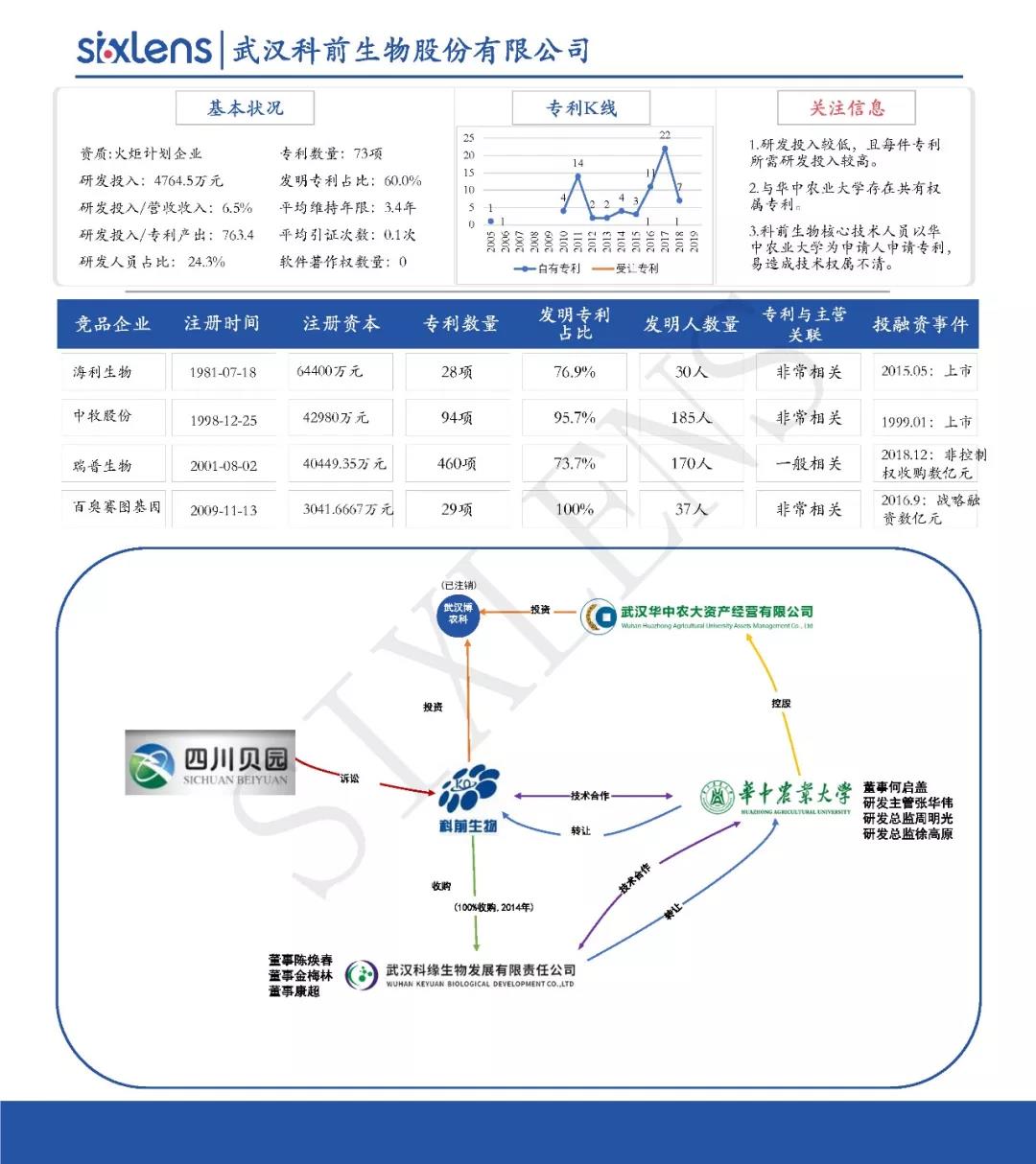 重磅！首批科創(chuàng)板受理企業(yè)知識(shí)產(chǎn)權(quán)洞察