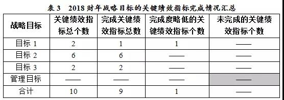 美國專利商標(biāo)局（USPTO）發(fā)布《2018財(cái)年績效與責(zé)任報(bào)告》