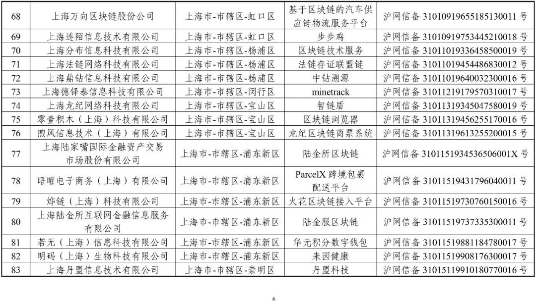 國家網(wǎng)信辦：第一批197個區(qū)塊鏈信息服務(wù)名稱（名單）