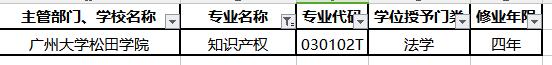 教育部：2019年新增13所高校“知識(shí)產(chǎn)權(quán)”本科專業(yè)