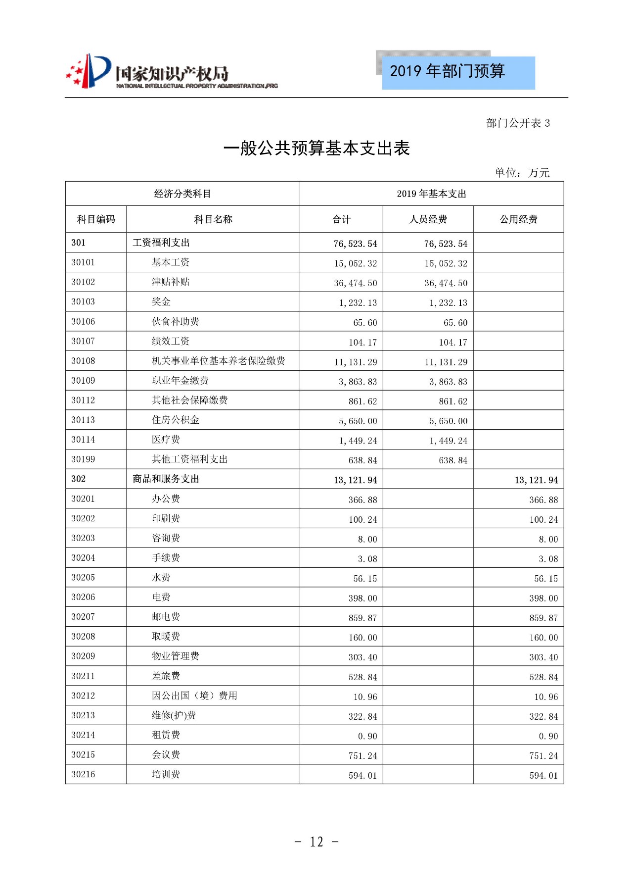 國(guó)家知識(shí)產(chǎn)權(quán)局2019年部門預(yù)算（全文）