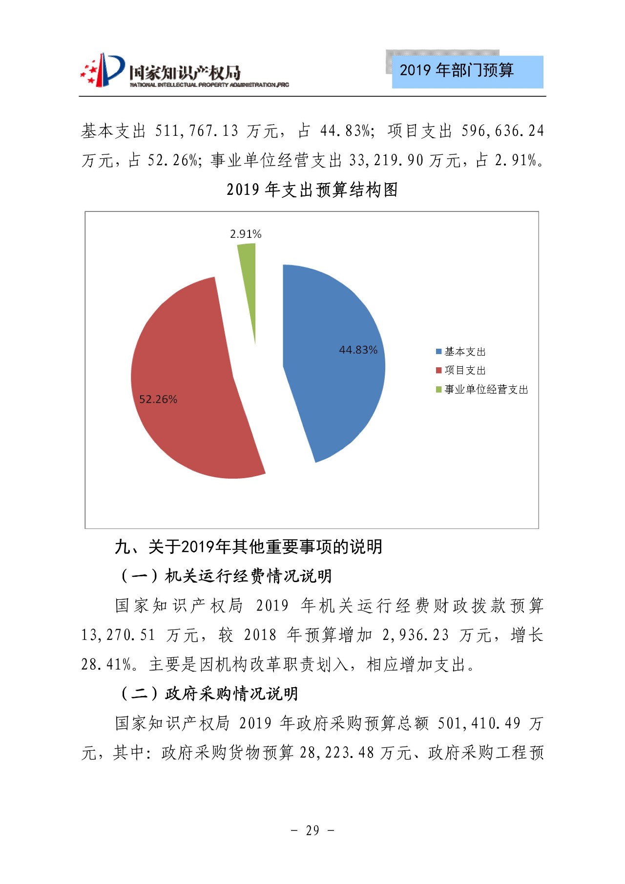 國(guó)家知識(shí)產(chǎn)權(quán)局2019年部門預(yù)算（全文）