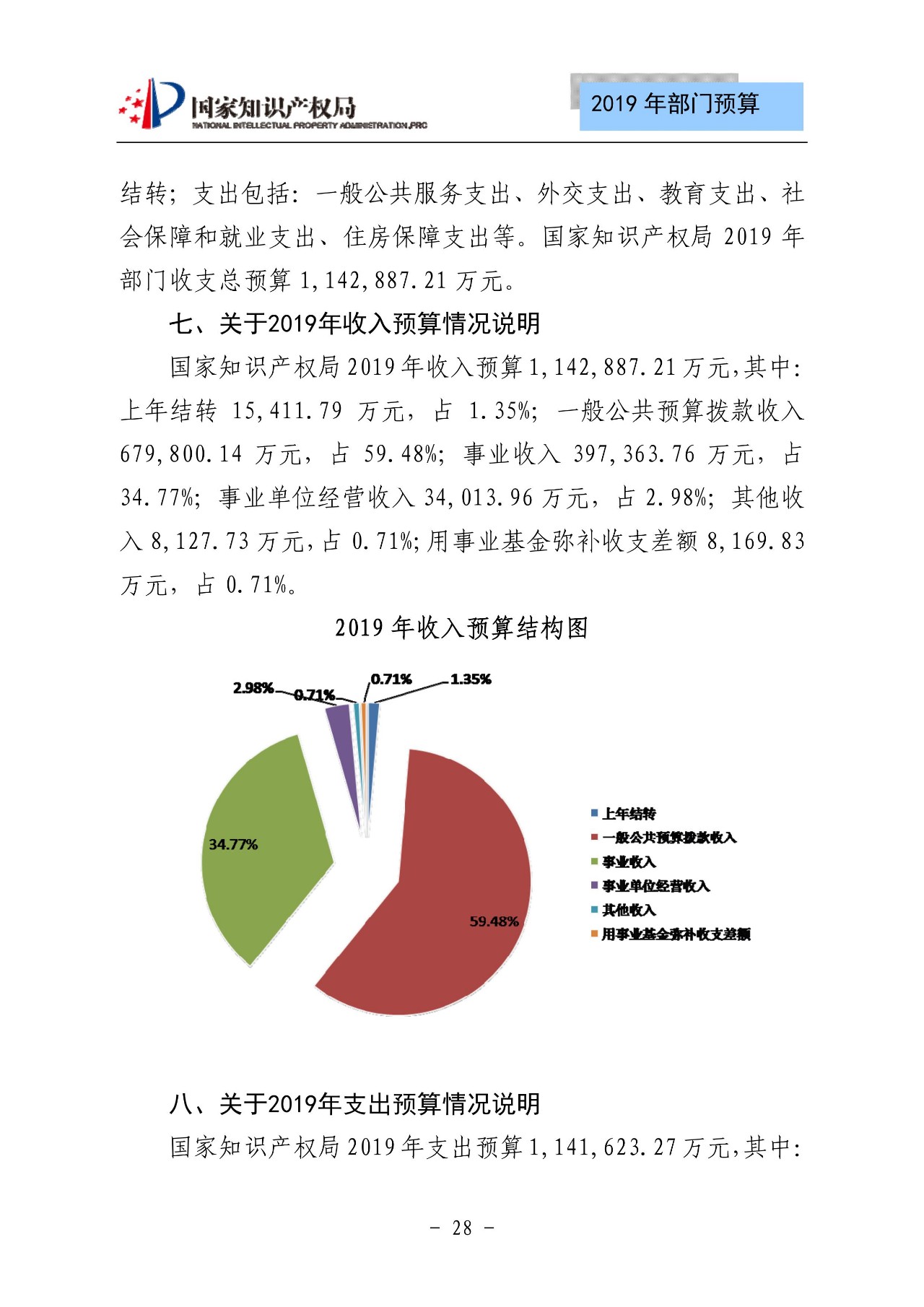 國家知識產權局2019年部門預算（全文）