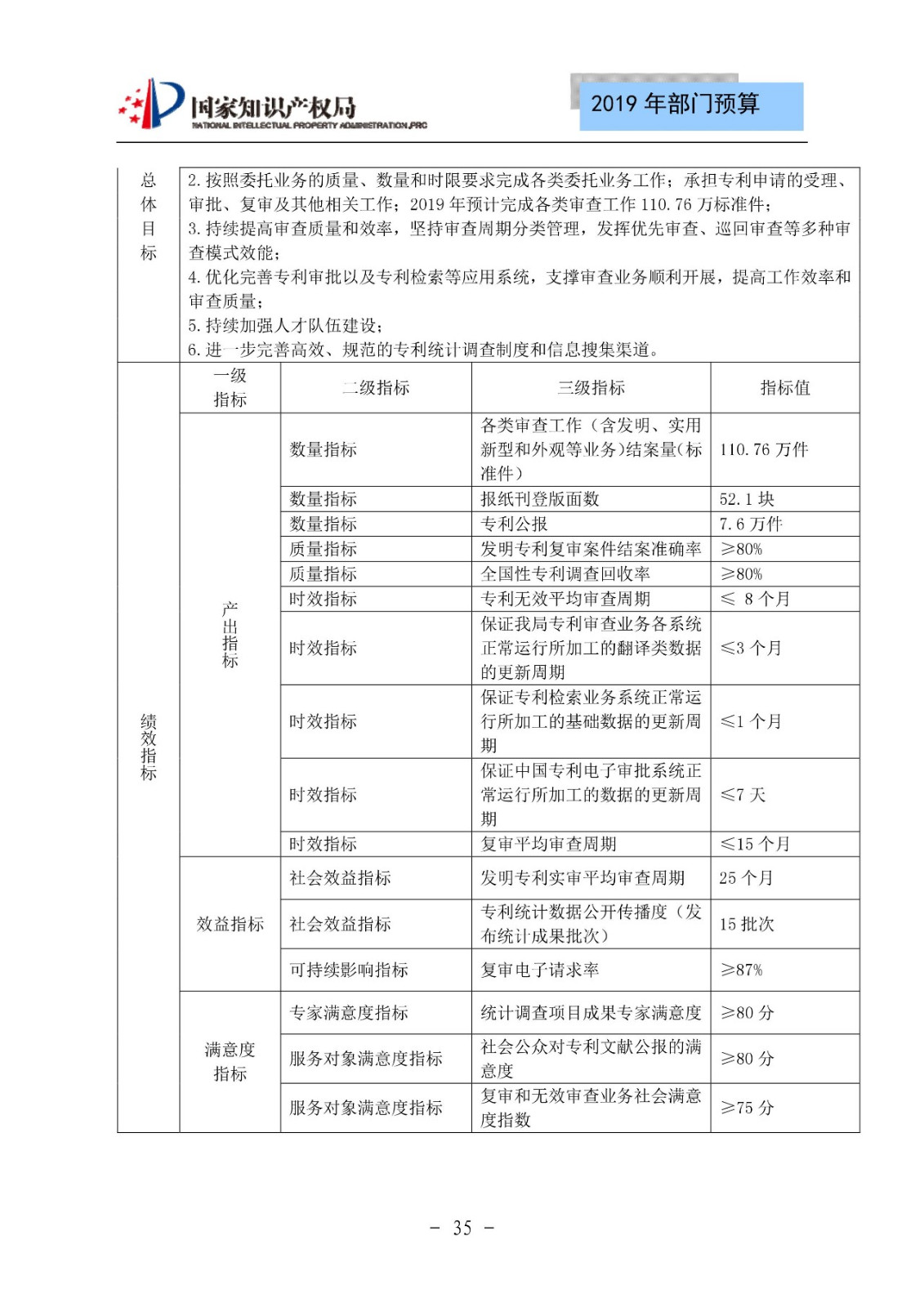 國家知識產權局2019年部門預算（全文）