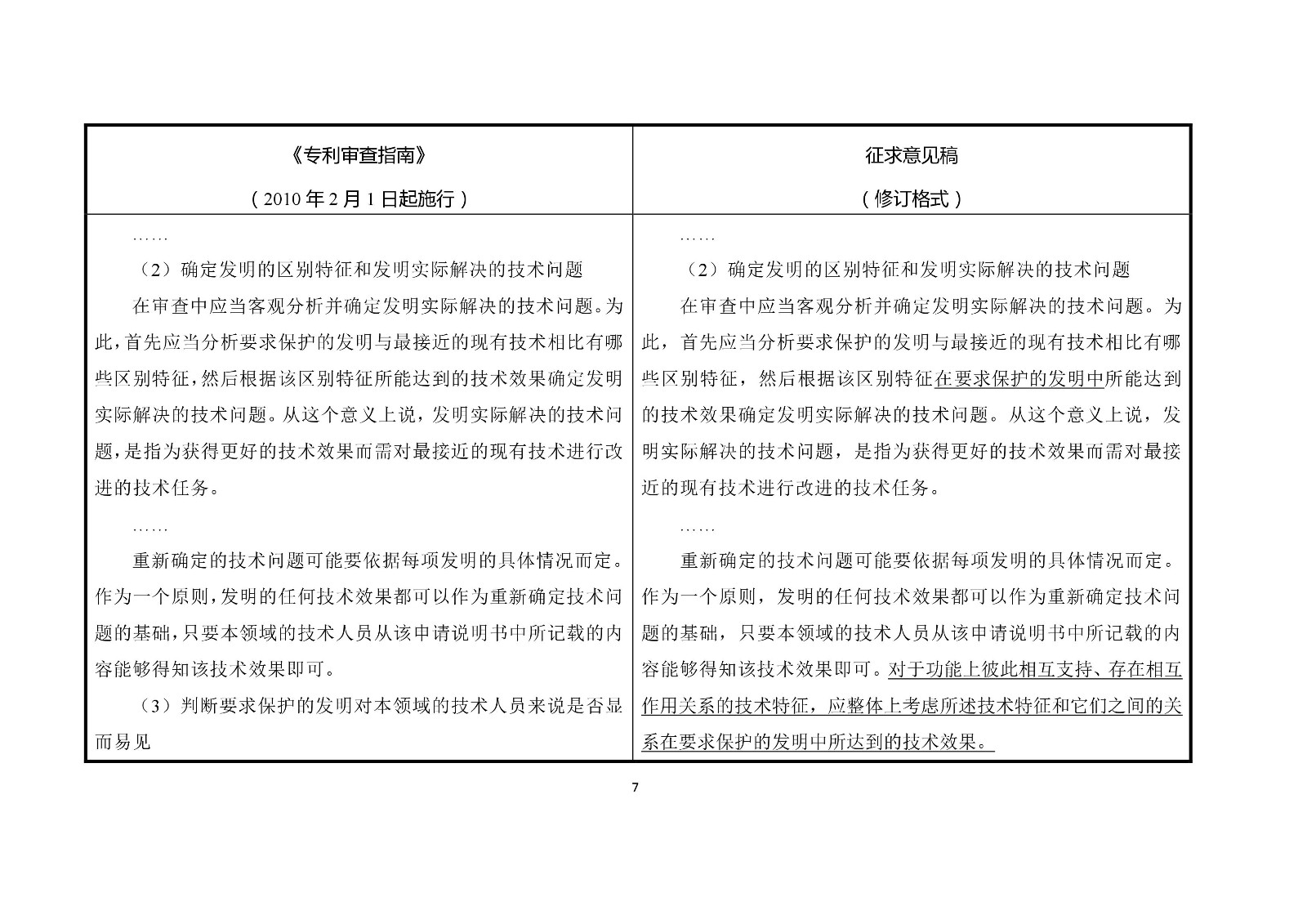 《專利審查指南修改草案（征求意見稿）》修改對照表