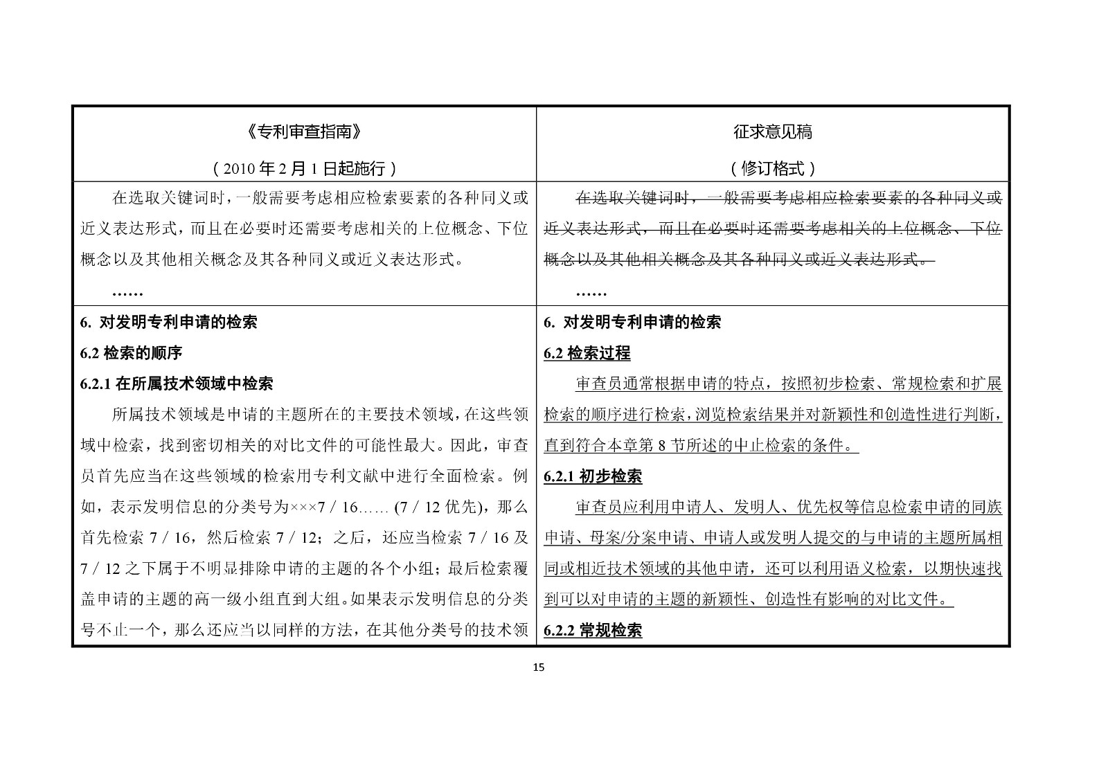 《專利審查指南修改草案（征求意見稿）》修改對照表