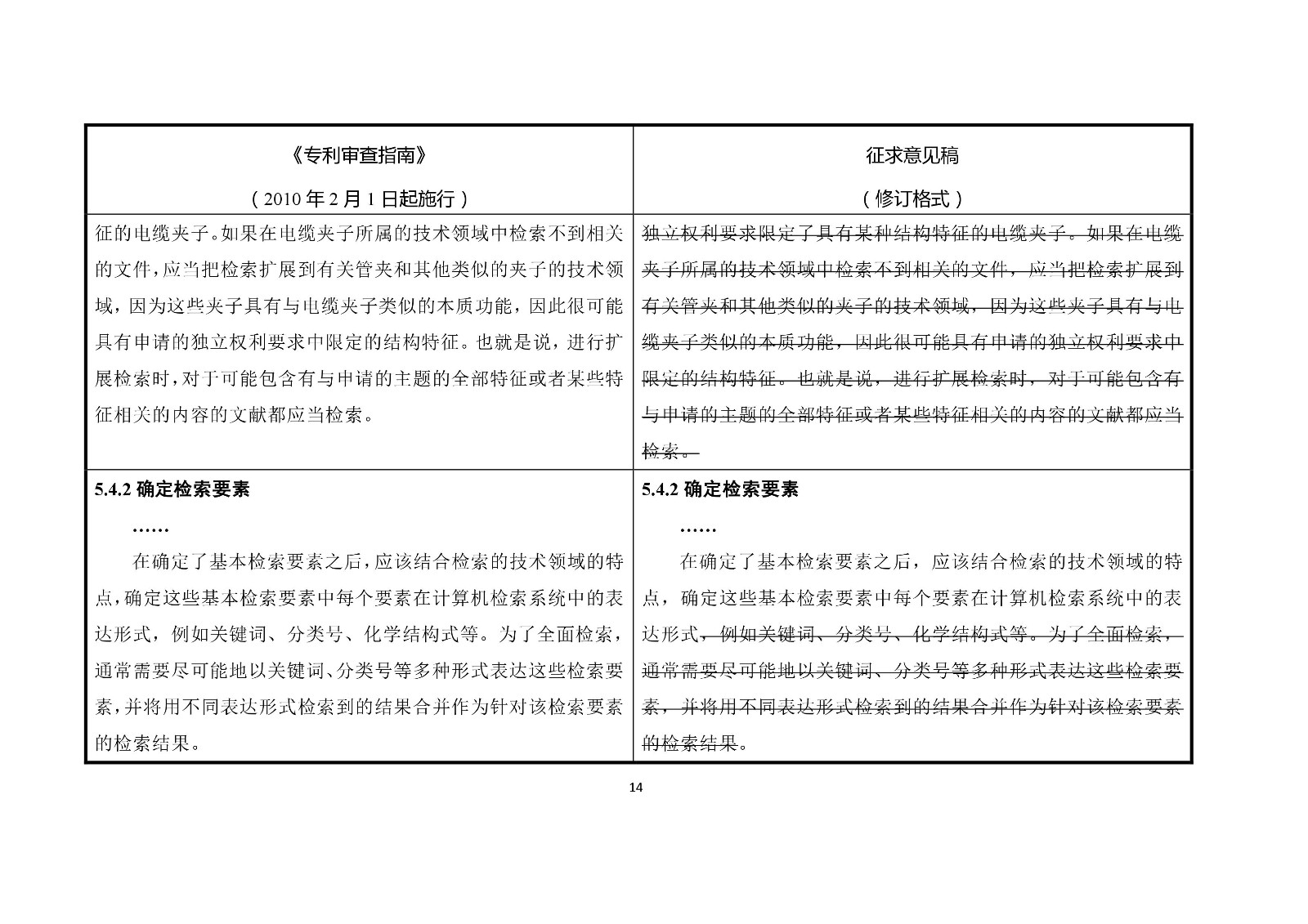 《專利審查指南修改草案（征求意見稿）》修改對照表