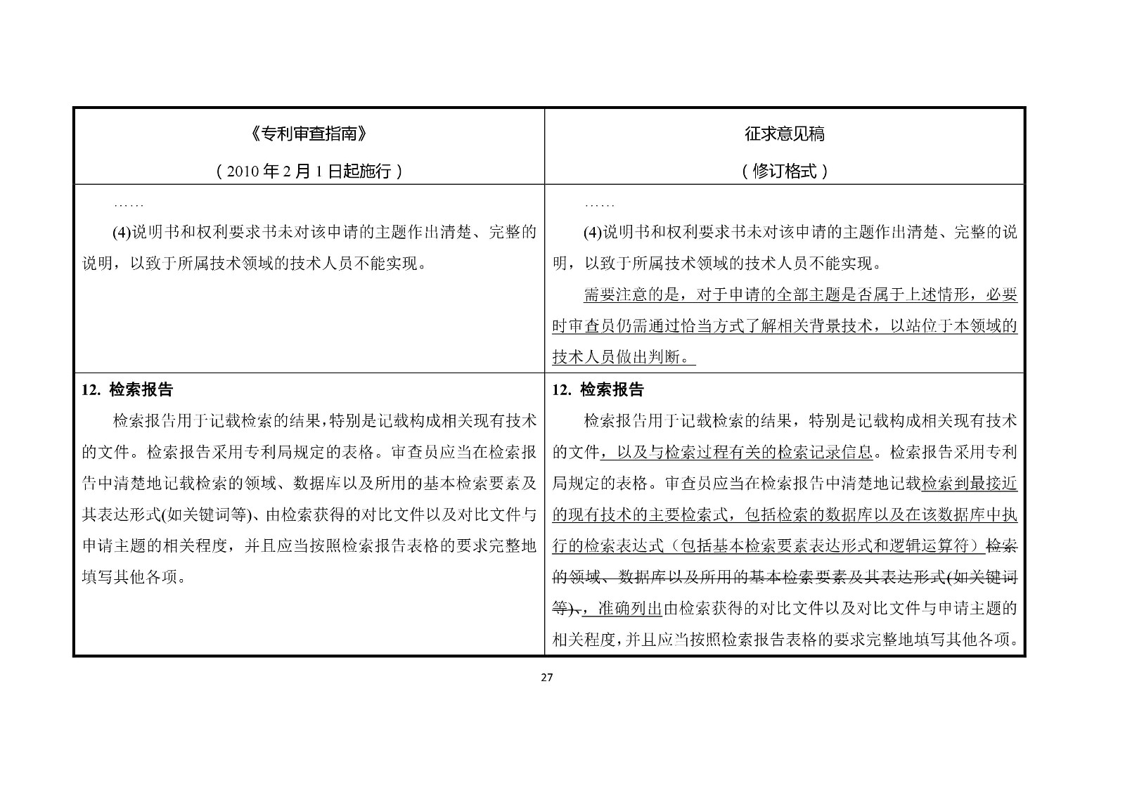 《專利審查指南修改草案（征求意見稿）》修改對照表