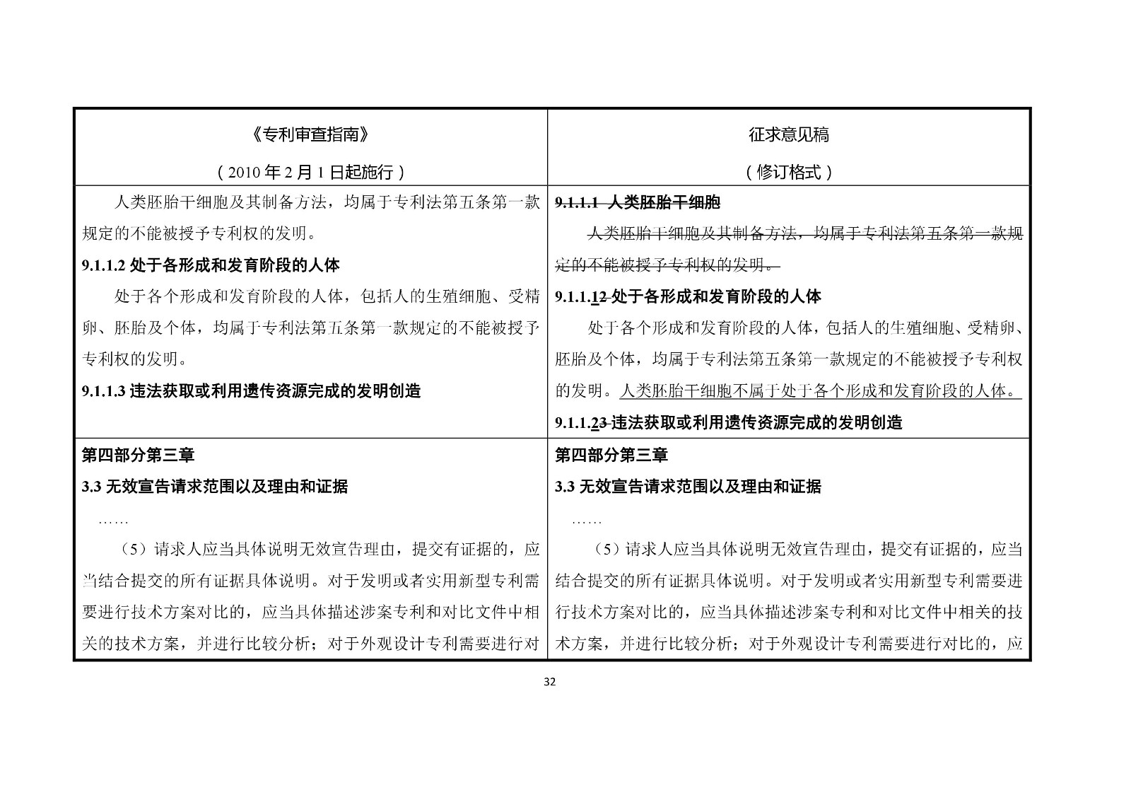 《專利審查指南修改草案（征求意見稿）》修改對照表