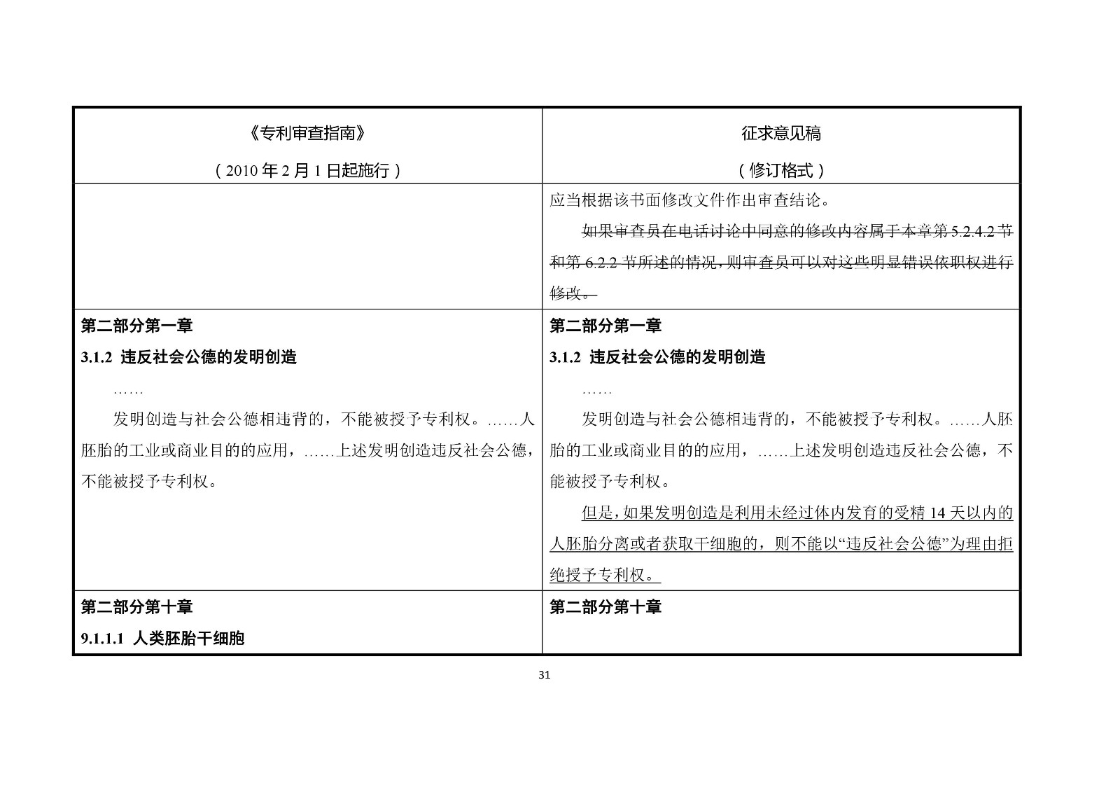 《專利審查指南修改草案（征求意見稿）》修改對照表