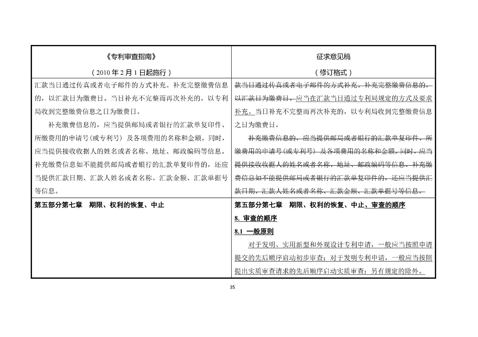 《專利審查指南修改草案（征求意見稿）》修改對照表