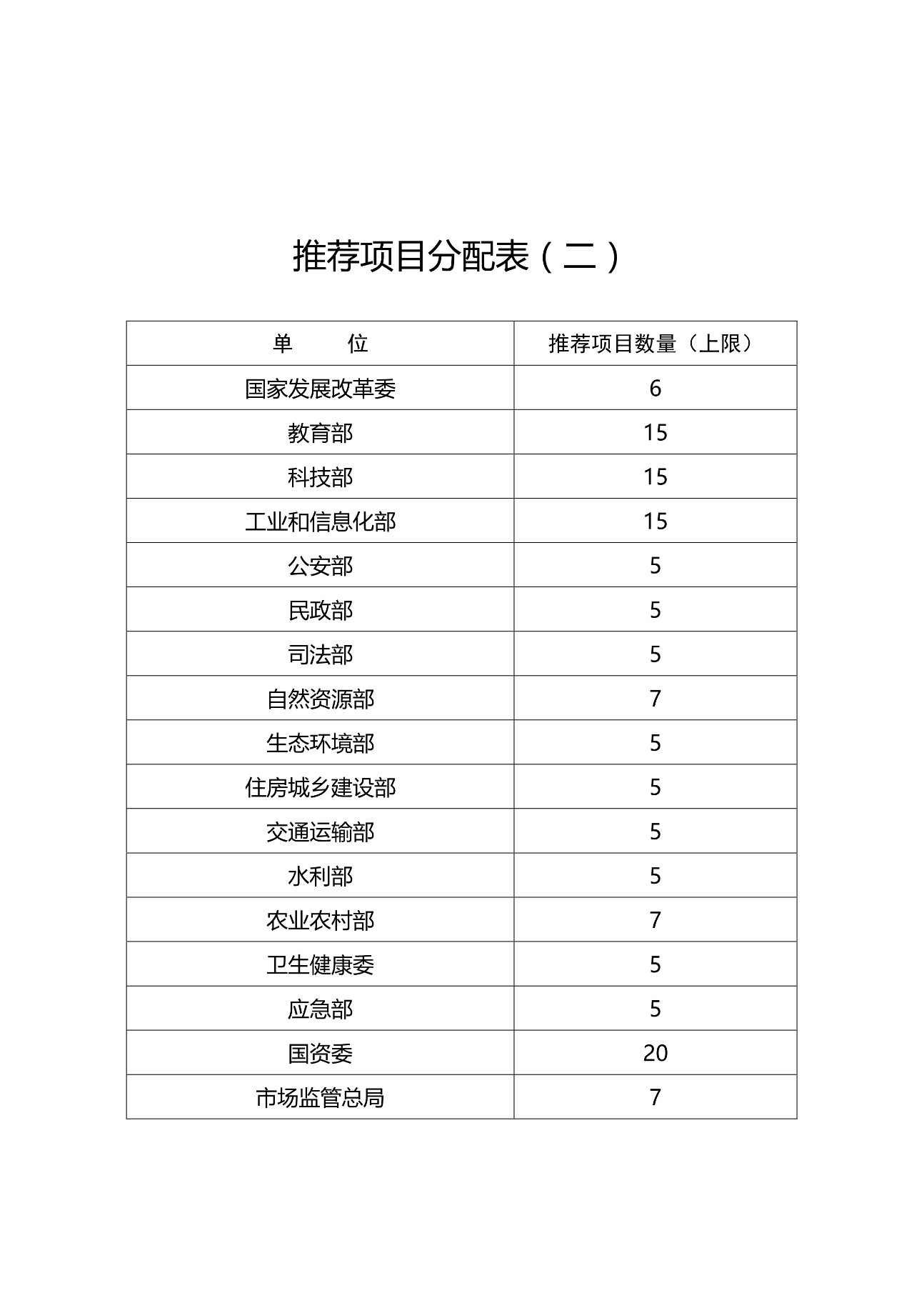 ?剛剛！第二十一屆中國(guó)專利獎(jiǎng)開始評(píng)選