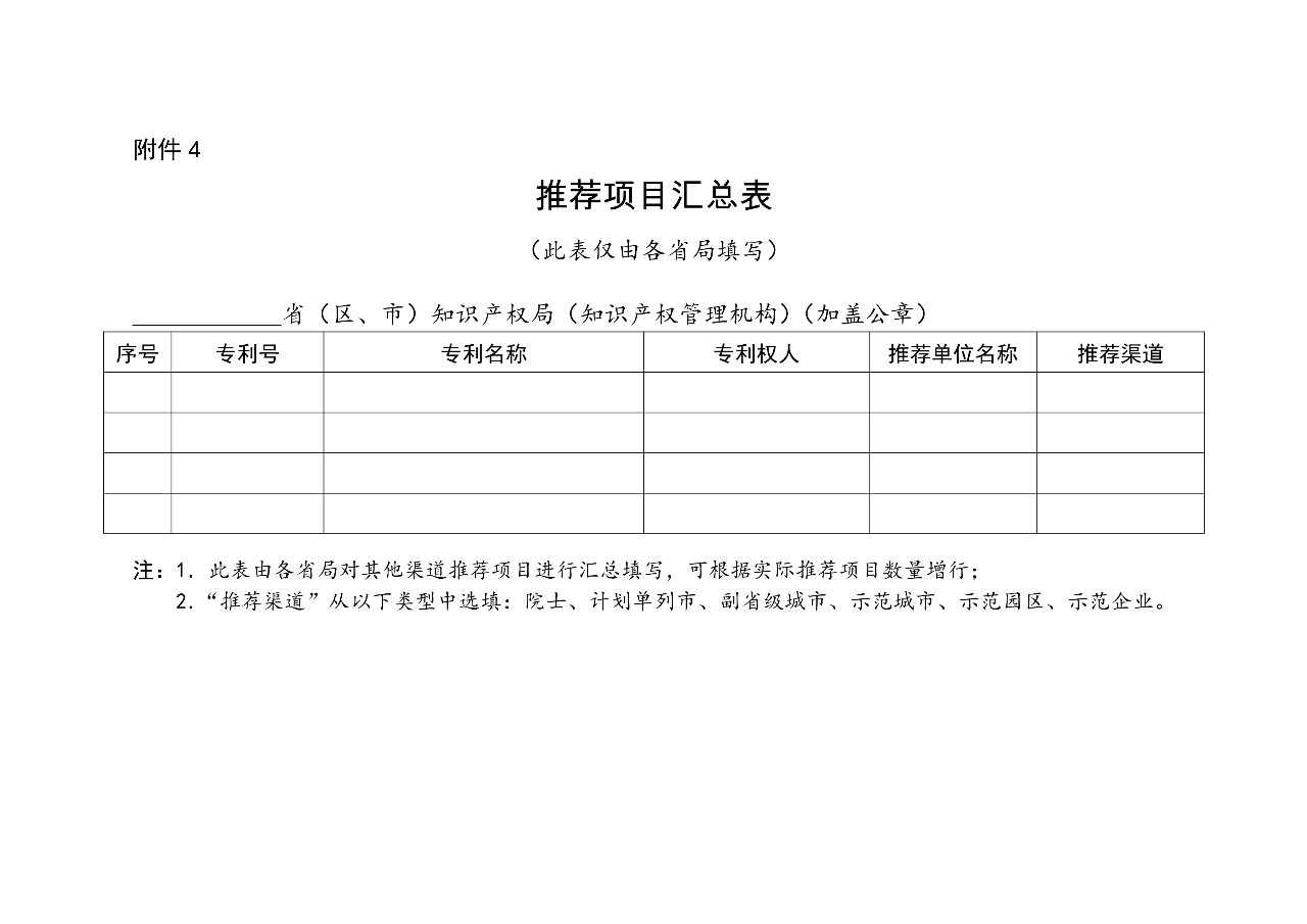 ?剛剛！第二十一屆中國(guó)專利獎(jiǎng)開始評(píng)選