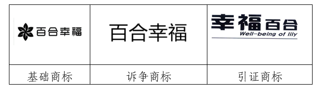 商標(biāo)延伸注冊(cè)？沒那么簡(jiǎn)單