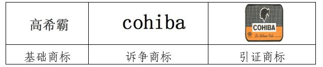 商標(biāo)延伸注冊(cè)？沒那么簡(jiǎn)單