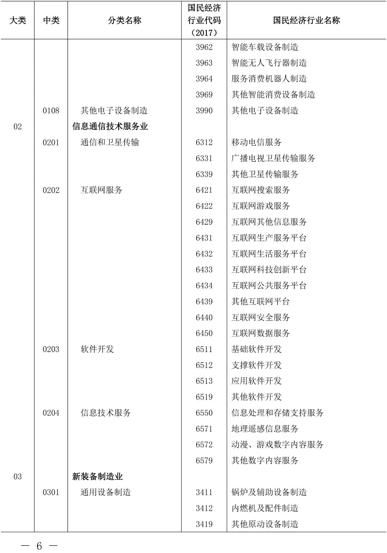 剛剛！《知識(shí)產(chǎn)權(quán)（專利）密集型產(chǎn)業(yè)統(tǒng)計(jì)分類（2019）》全文發(fā)布