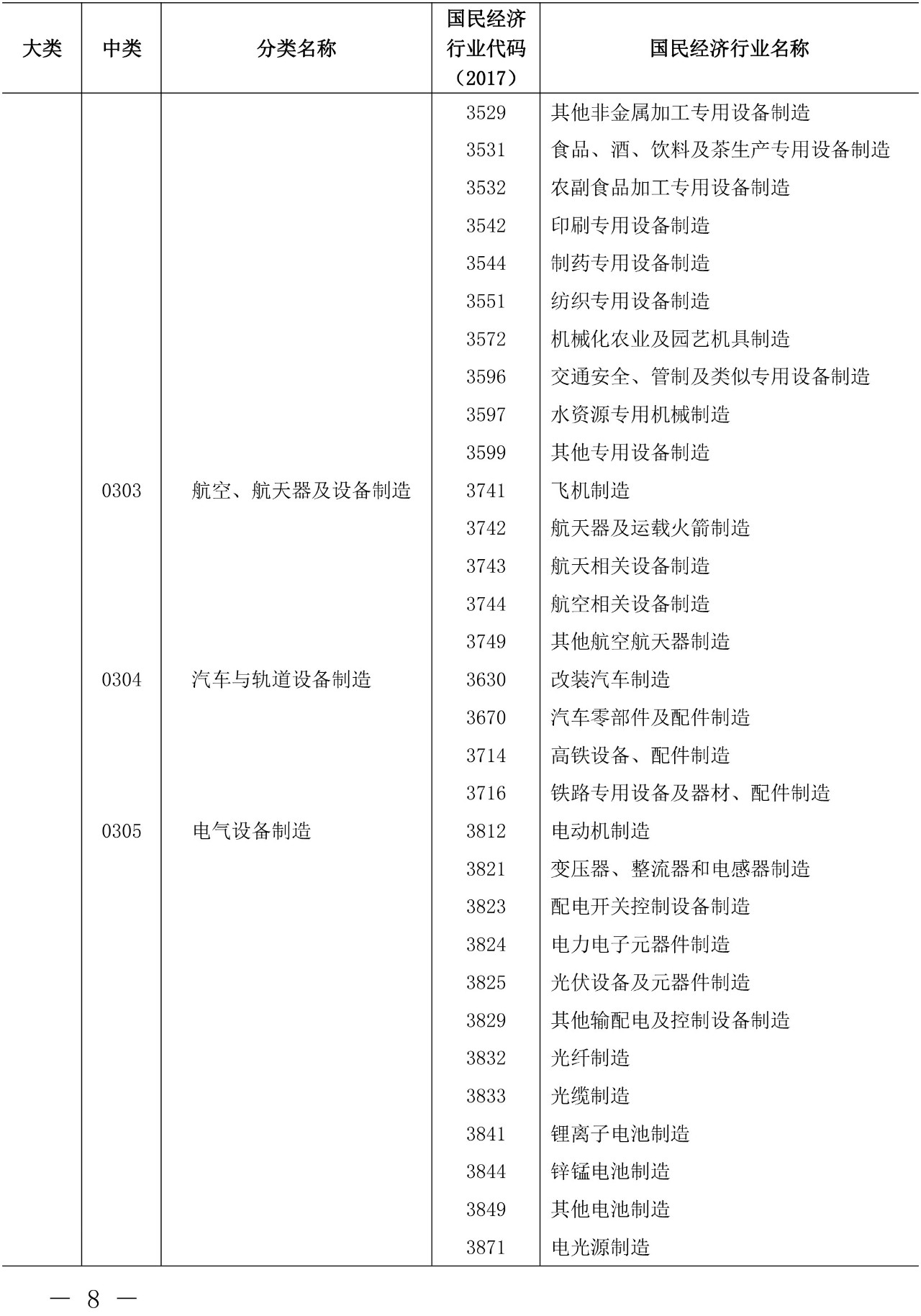 剛剛！《知識(shí)產(chǎn)權(quán)（專利）密集型產(chǎn)業(yè)統(tǒng)計(jì)分類（2019）》全文發(fā)布