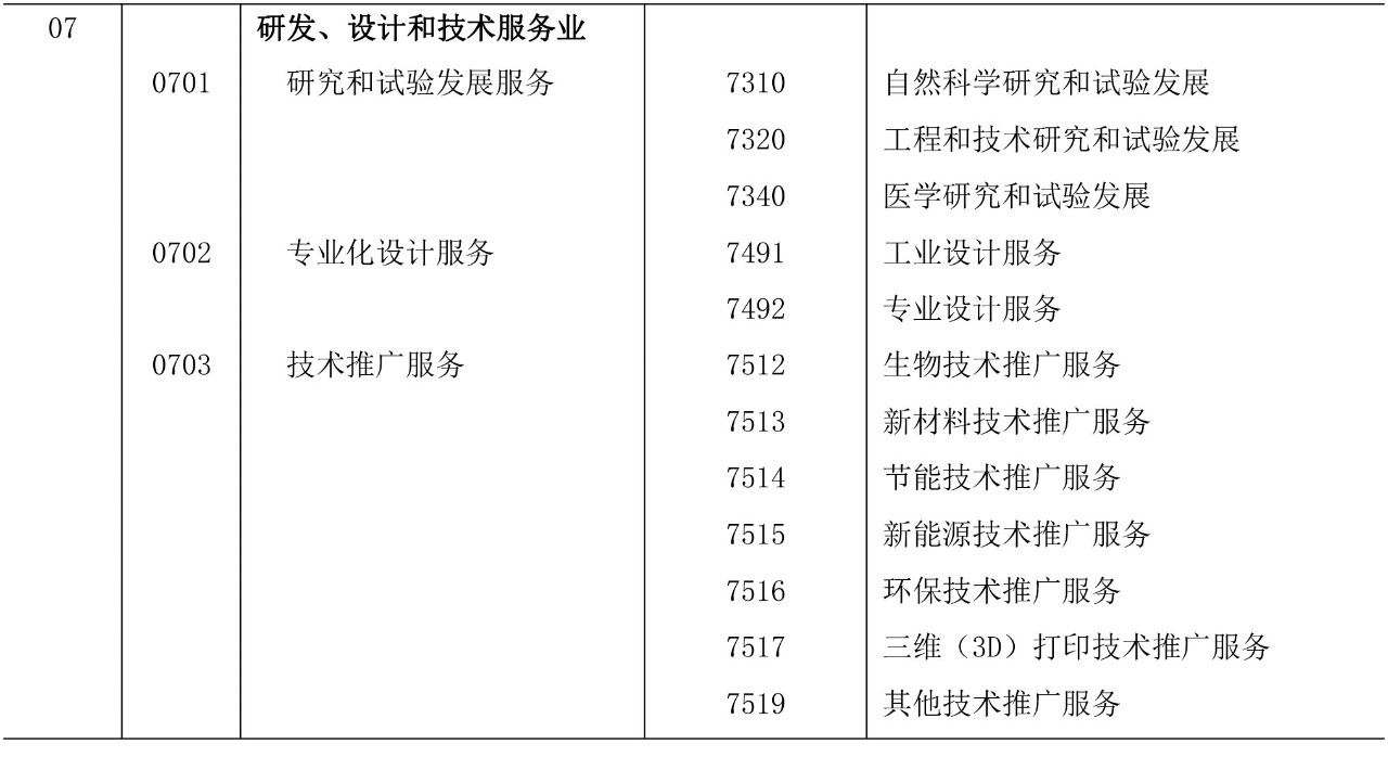 剛剛！《知識(shí)產(chǎn)權(quán)（專利）密集型產(chǎn)業(yè)統(tǒng)計(jì)分類（2019）》全文發(fā)布