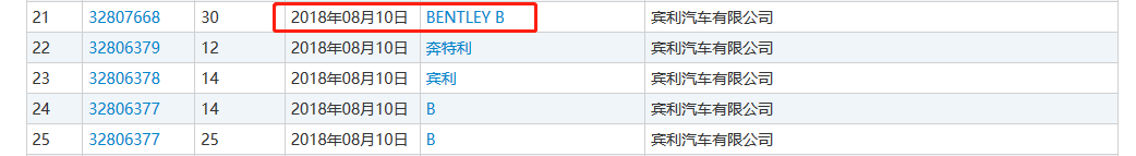 賓利汽車申請300余件賓利商標(biāo)，被認(rèn)定為非正常申請！什么情況？