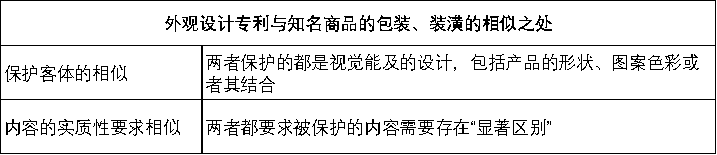 路虎以不正當(dāng)競(jìng)爭(zhēng)為由勝訴陸風(fēng)是否意味著專利無(wú)用？