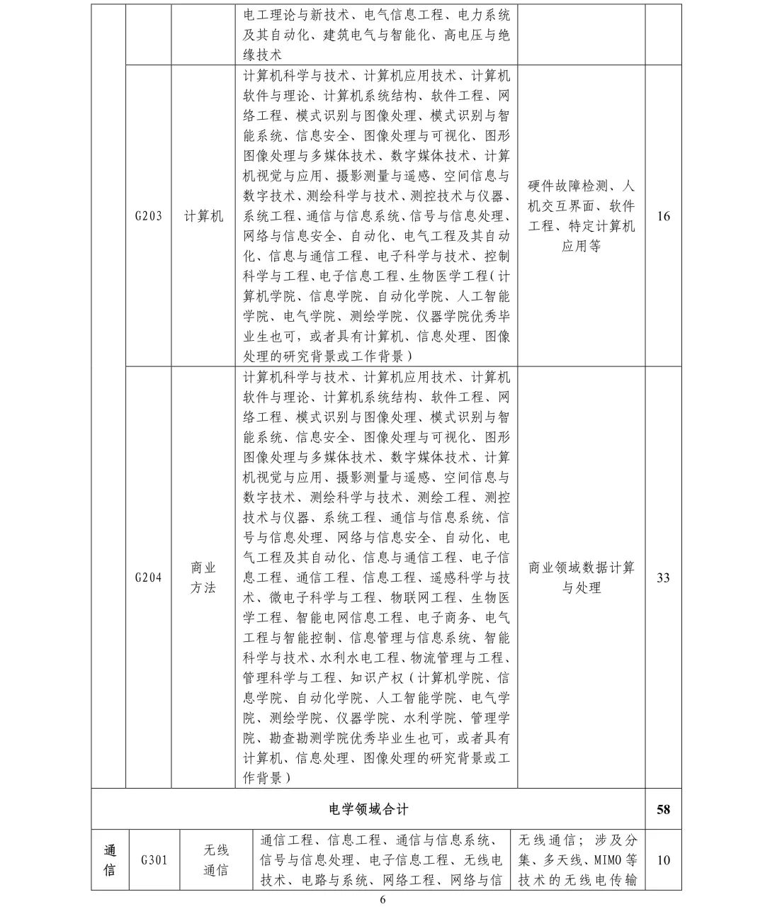 聘261名專利審查員！國知局專利審協(xié)廣東中心2019年春季招聘啟事