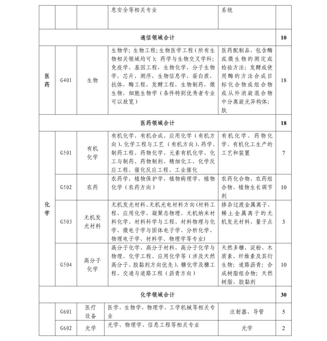 聘261名專利審查員！國知局專利審協(xié)廣東中心2019年春季招聘啟事