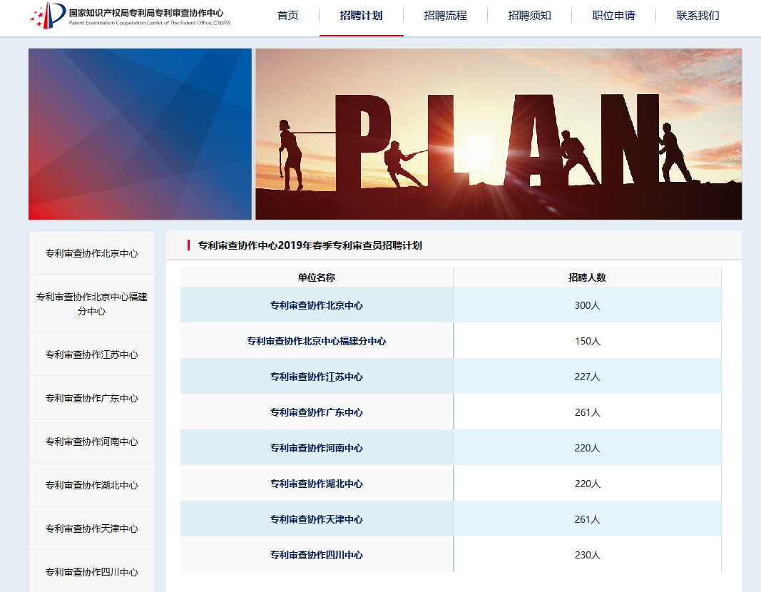 再聘專利審查員1869名！2019年國家知識產(chǎn)權(quán)局專利局春季擴充招聘