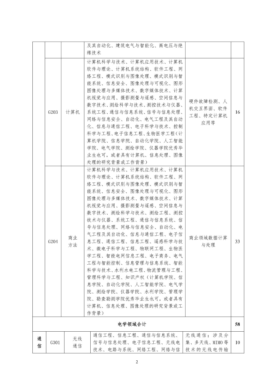 再聘專利審查員1869名！2019年國家知識產(chǎn)權(quán)局專利局春季擴充招聘