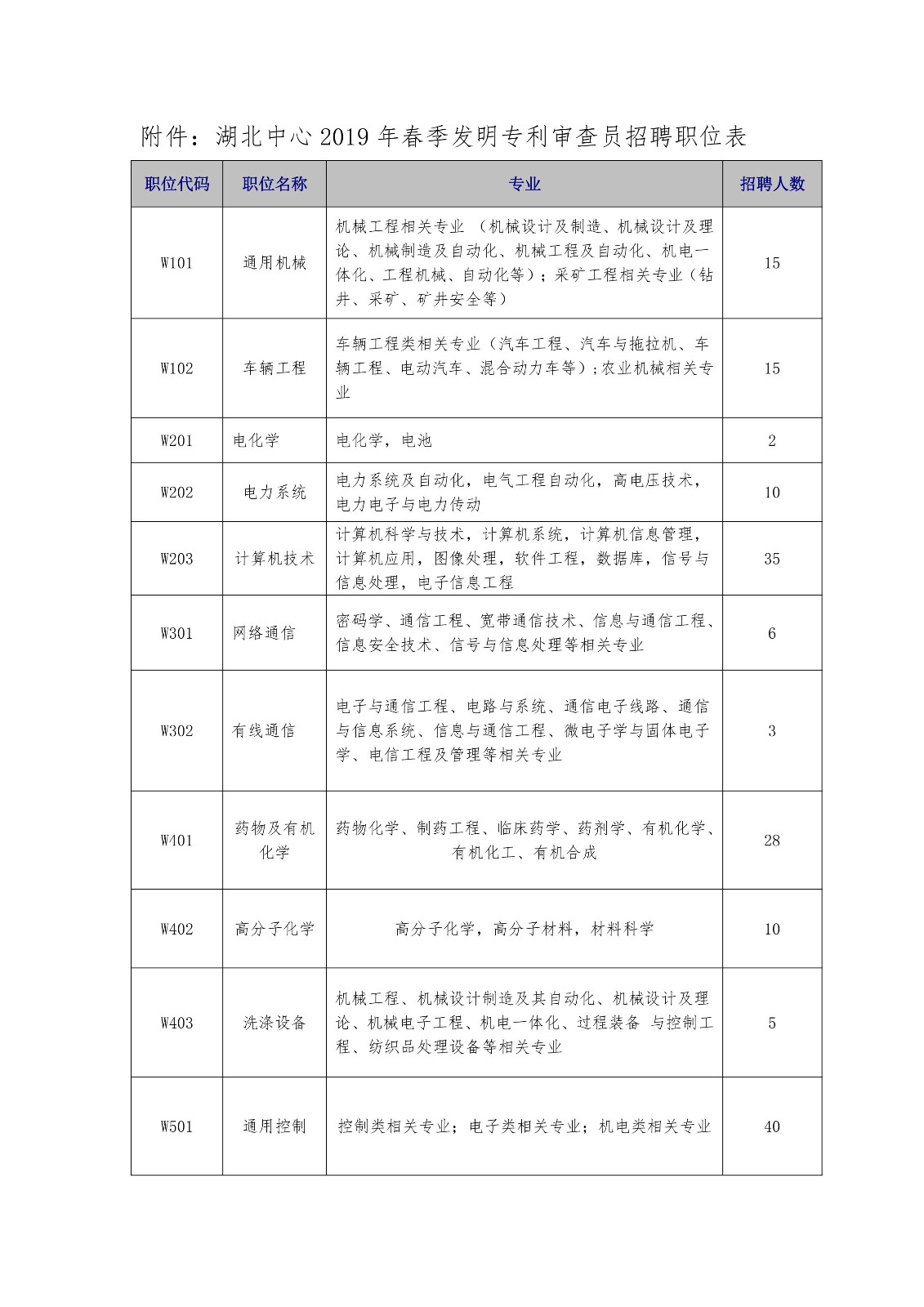 再聘專利審查員1869名！2019年國家知識產(chǎn)權(quán)局專利局春季擴充招聘