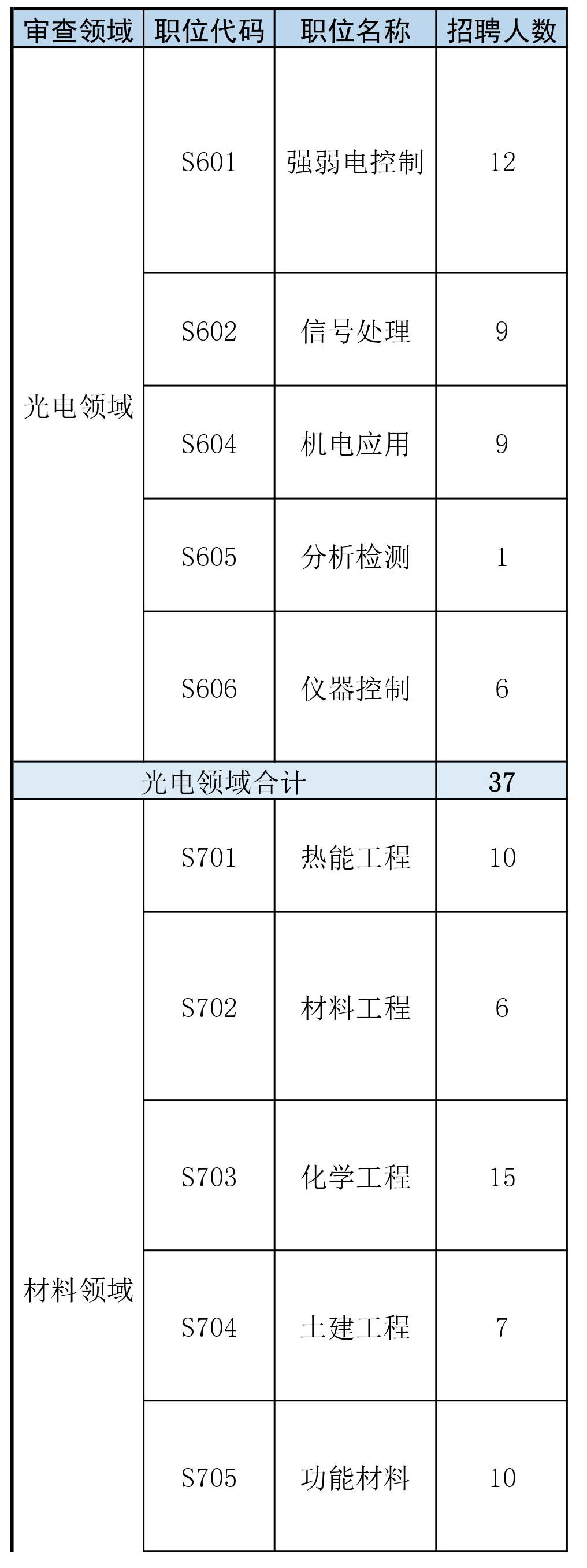 再聘專利審查員1869名！2019年國家知識產(chǎn)權(quán)局專利局春季擴充招聘