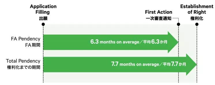 日本發(fā)布2019專利局現(xiàn)狀報(bào)告