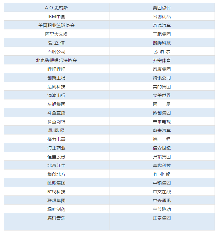 50位企業(yè)評審名單公布！中國優(yōu)秀知識產(chǎn)權(quán)律師TOP50即將出爐