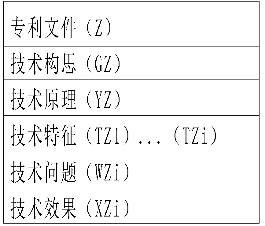 利用法律思維來探討實用新型專利的創(chuàng)造性