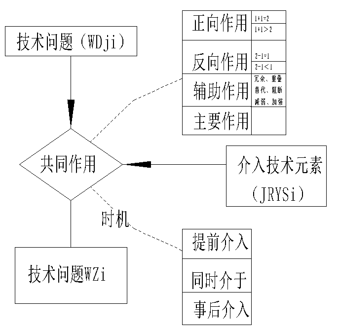 利用法律思維來探討實用新型專利的創(chuàng)造性