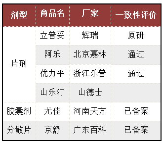 立普妥專利到期后，看中國(guó)“阿托伐他汀”專利發(fā)展