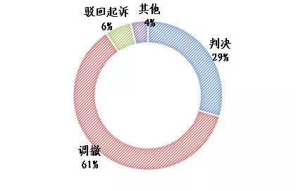 上海知產(chǎn)法院發(fā)布2017-2018年專利案件和計(jì)算機(jī)軟件著作權(quán)案件白皮書及典型案例