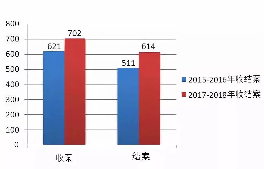 上海知產(chǎn)法院發(fā)布2017-2018年專利案件和計(jì)算機(jī)軟件著作權(quán)案件白皮書及典型案例