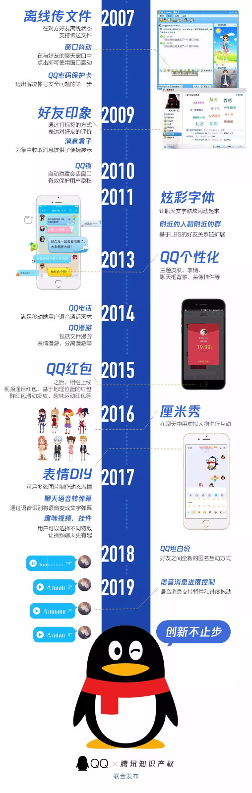 騰訊QQ：3000多項(xiàng)專利，和每個(gè)人相關(guān)！