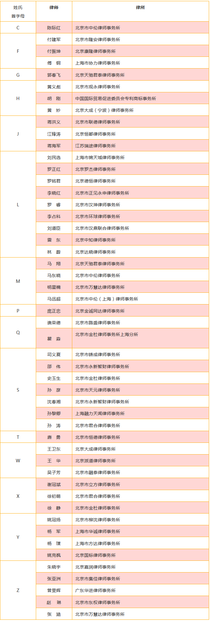 重磅發(fā)布！中國優(yōu)秀知識產(chǎn)權(quán)律師榜TOP50揭曉