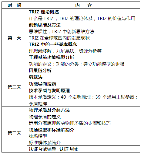 中專隆天誠邀您參加：國際TRIZ（萃智）一級(jí)認(rèn)證培訓(xùn)班