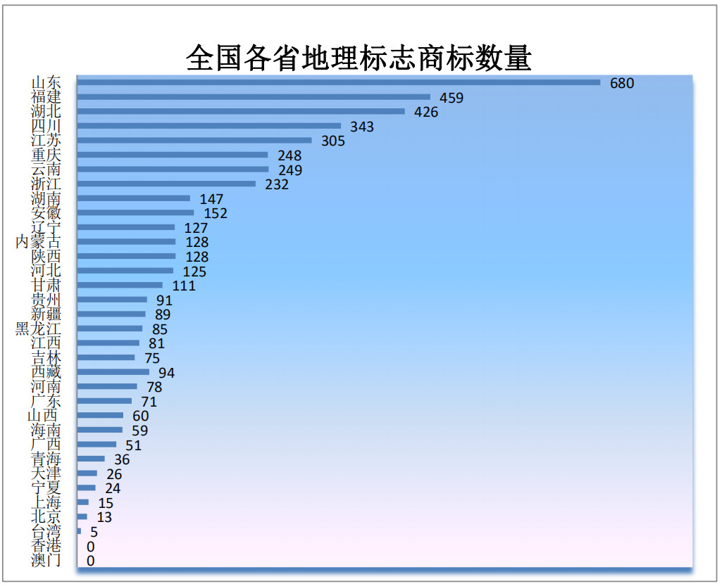 剛剛！商標(biāo)局發(fā)布2019年第一季度商標(biāo)申請及注冊數(shù)據(jù)