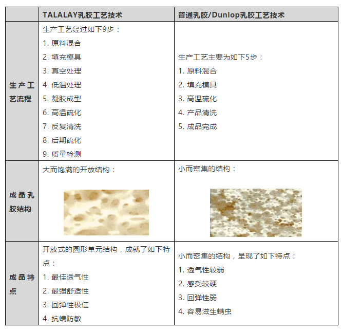 “TALALAY”工藝技術(shù)涉及的商標(biāo)案件評析